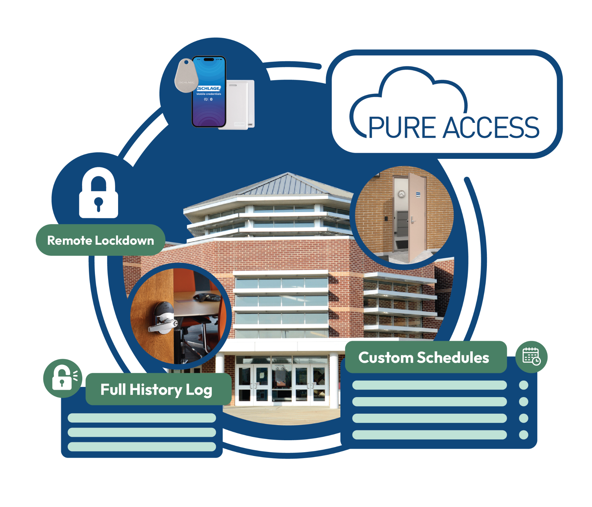 Schlage & Pure Access Cloud Software for Complete Access Control